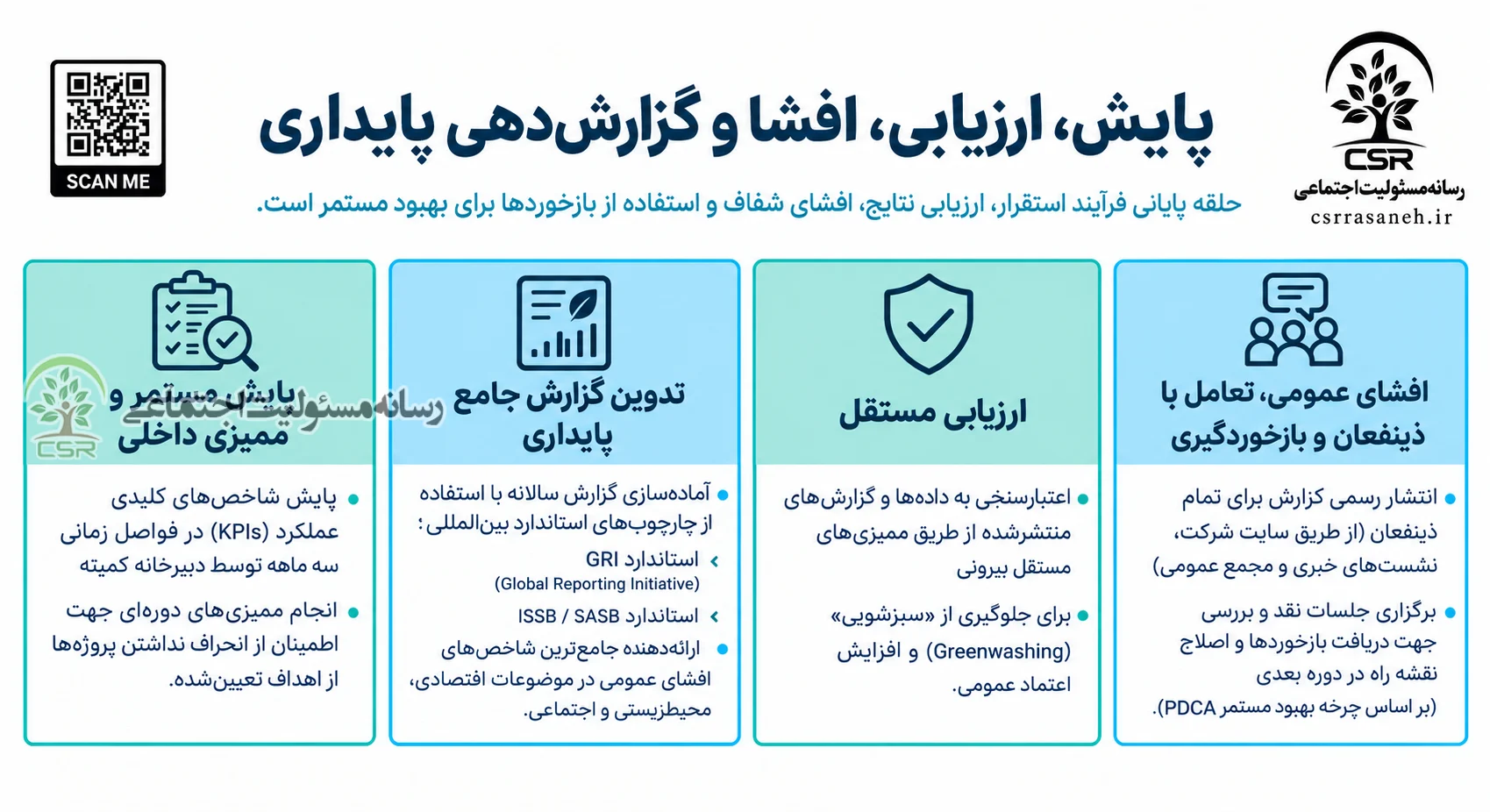 پایش، ارزیابی، افشا و گزارشدهی پایداری